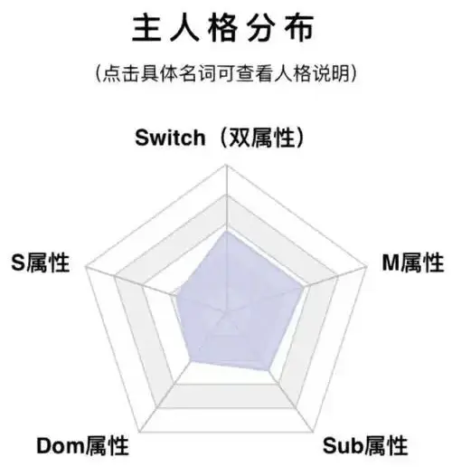 西檬之家字母圈的大圈是什么? 一